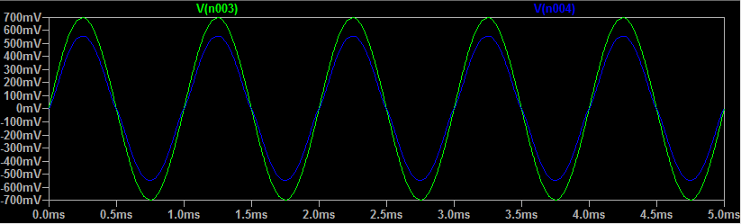 Current amp voltage